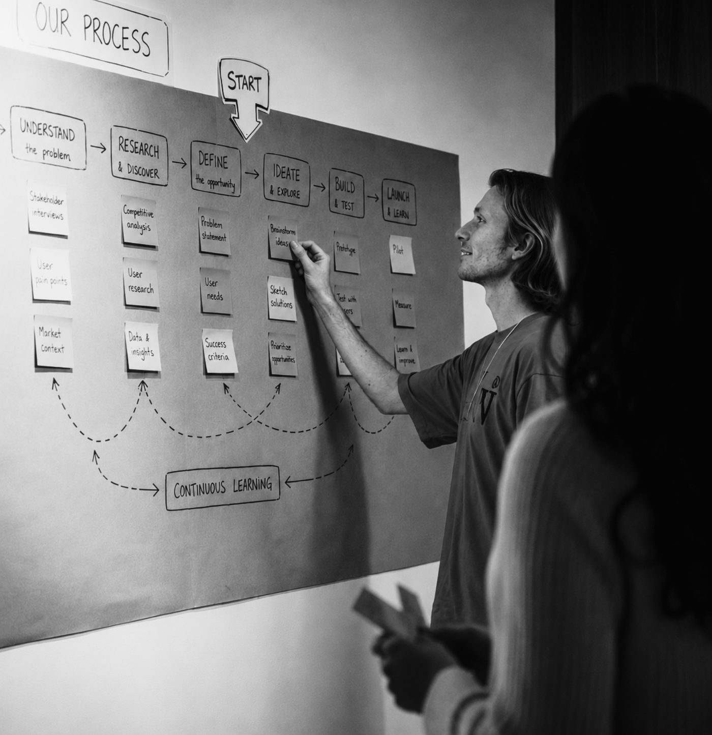 Facilitator mapping out a co-design process diagram